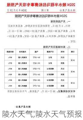 陵水天气,陵水天气预报-第2张图片-猪头旅行网