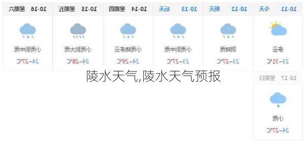 陵水天气,陵水天气预报-第3张图片-猪头旅行网