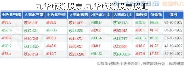 九华旅游股票,九华旅游股票股吧-第1张图片-猪头旅行网