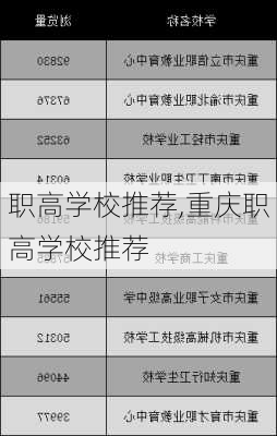 职高学校推荐,重庆职高学校推荐-第3张图片-猪头旅行网