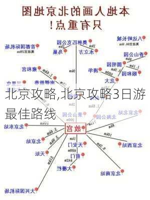 北京攻略,北京攻略3日游最佳路线-第1张图片-猪头旅行网