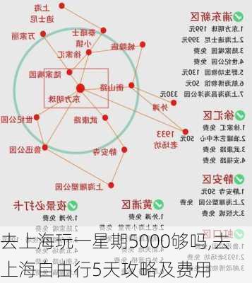 去上海玩一星期5000够吗,去上海自由行5天攻略及费用