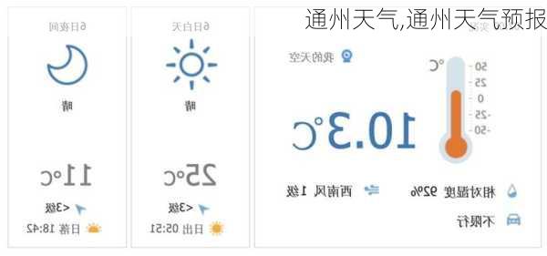 通州天气,通州天气预报-第2张图片-猪头旅行网