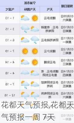 花都天气预报,花都天气预报一周 7天-第1张图片-猪头旅行网