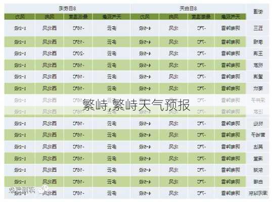 繁峙,繁峙天气预报-第1张图片-猪头旅行网