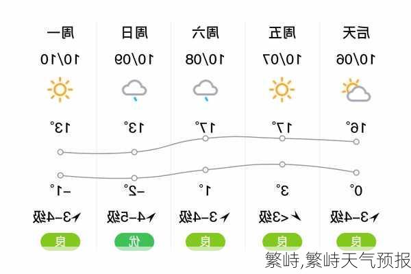 繁峙,繁峙天气预报-第2张图片-猪头旅行网