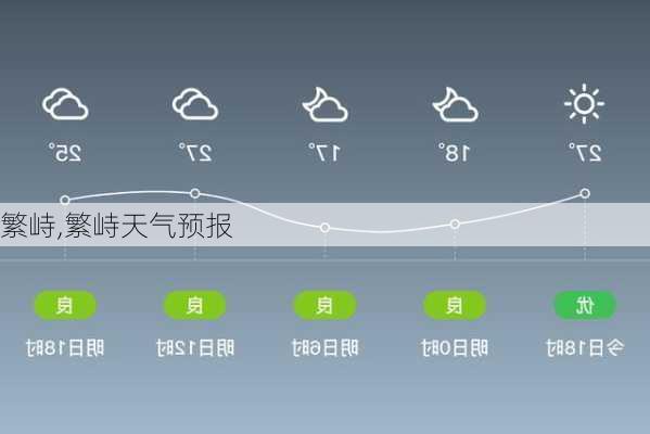 繁峙,繁峙天气预报-第3张图片-猪头旅行网