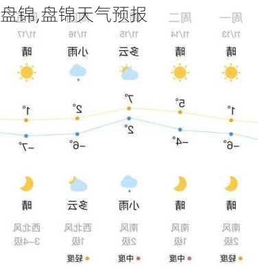 盘锦,盘锦天气预报-第3张图片-猪头旅行网