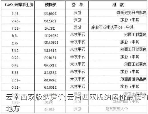 云南西双版纳房价,云南西双版纳房价最低的地方-第2张图片-猪头旅行网