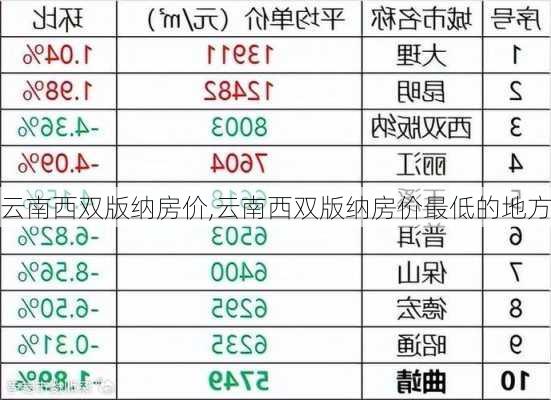 云南西双版纳房价,云南西双版纳房价最低的地方-第1张图片-猪头旅行网