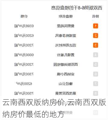 云南西双版纳房价,云南西双版纳房价最低的地方-第3张图片-猪头旅行网
