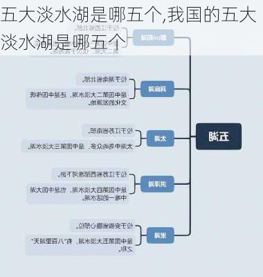 五大淡水湖是哪五个,我国的五大淡水湖是哪五个-第3张图片-猪头旅行网