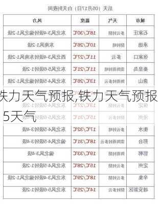 铁力天气预报,铁力天气预报15天气-第1张图片-猪头旅行网