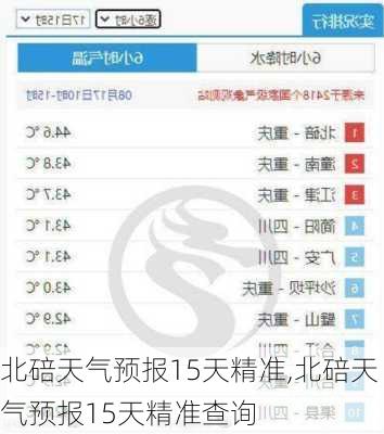 北碚天气预报15天精准,北碚天气预报15天精准查询-第1张图片-猪头旅行网