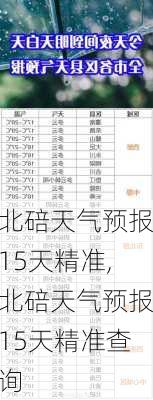 北碚天气预报15天精准,北碚天气预报15天精准查询-第3张图片-猪头旅行网