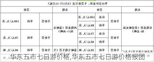 华东五市七日游价格,华东五市七日游价格报团-第3张图片-猪头旅行网