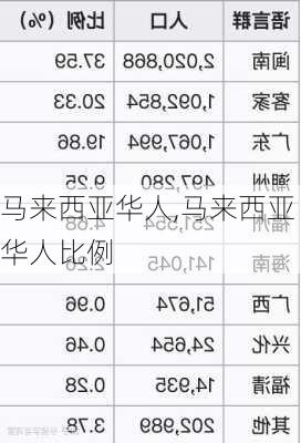 马来西亚华人,马来西亚华人比例-第3张图片-猪头旅行网