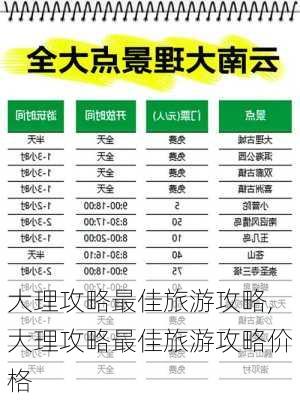 大理攻略最佳旅游攻略,大理攻略最佳旅游攻略价格-第2张图片-猪头旅行网