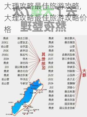 大理攻略最佳旅游攻略,大理攻略最佳旅游攻略价格-第3张图片-猪头旅行网