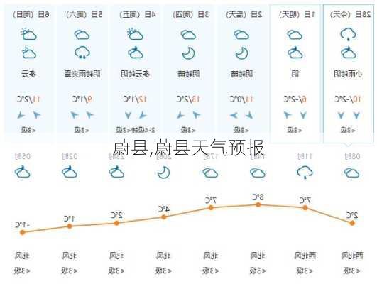 蔚县,蔚县天气预报-第3张图片-猪头旅行网