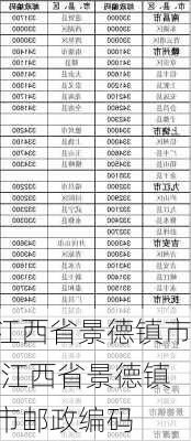 江西省景德镇市,江西省景德镇市邮政编码-第3张图片-猪头旅行网