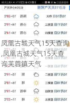 凤凰古城天气15天查询,凤凰古城天气15天查询芙蓉镇天气-第2张图片-猪头旅行网