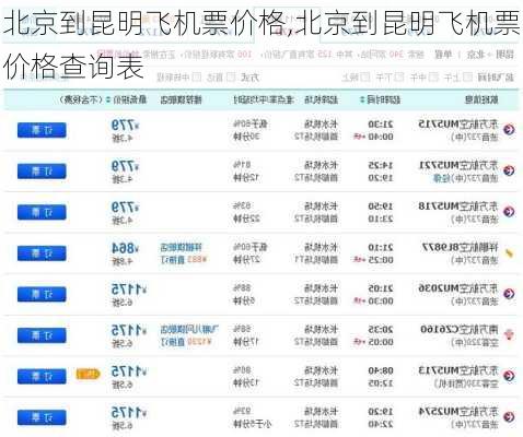 北京到昆明飞机票价格,北京到昆明飞机票价格查询表-第3张图片-猪头旅行网