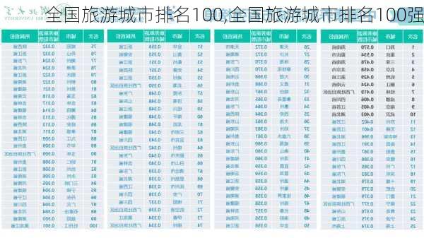 全国旅游城市排名100,全国旅游城市排名100强-第1张图片-猪头旅行网