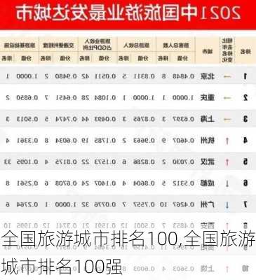 全国旅游城市排名100,全国旅游城市排名100强-第3张图片-猪头旅行网