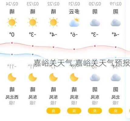 嘉峪关天气,嘉峪关天气预报-第3张图片-猪头旅行网