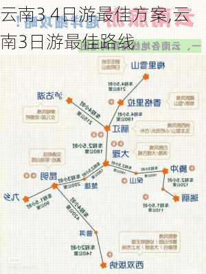 云南3 4日游最佳方案,云南3日游最佳路线-第2张图片-猪头旅行网