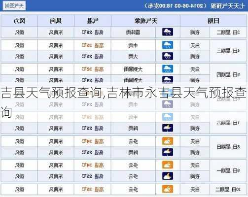 吉县天气预报查询,吉林市永吉县天气预报查询-第3张图片-猪头旅行网