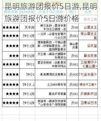 昆明旅游团报价5日游,昆明旅游团报价5日游价格-第1张图片-猪头旅行网