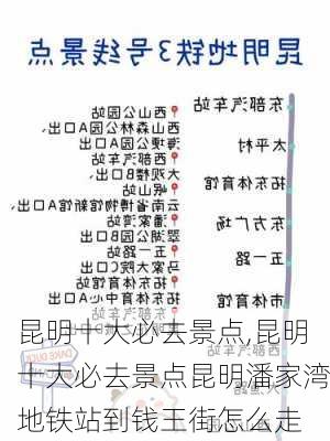 昆明十大必去景点,昆明十大必去景点昆明潘家湾地铁站到钱王街怎么走-第1张图片-猪头旅行网