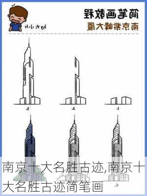 南京十大名胜古迹,南京十大名胜古迹简笔画-第3张图片-猪头旅行网