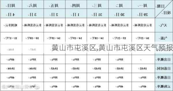 黄山市屯溪区,黄山市屯溪区天气预报-第2张图片-猪头旅行网