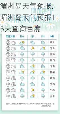 湄洲岛天气预报,湄洲岛天气预报15天查询百度-第2张图片-猪头旅行网