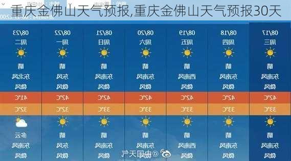 重庆金佛山天气预报,重庆金佛山天气预报30天-第3张图片-猪头旅行网