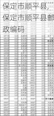 保定市顺平县,保定市顺平县邮政编码