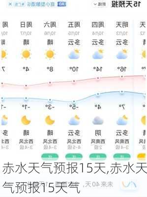 赤水天气预报15天,赤水天气预报15天气-第3张图片-猪头旅行网