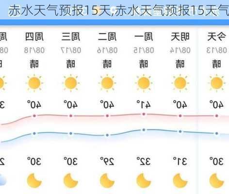 赤水天气预报15天,赤水天气预报15天气-第2张图片-猪头旅行网