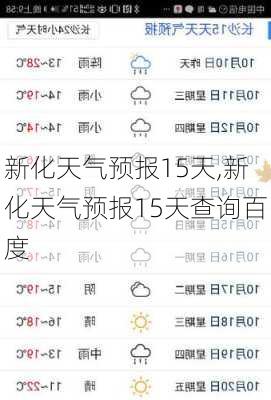 新化天气预报15天,新化天气预报15天查询百度-第3张图片-猪头旅行网