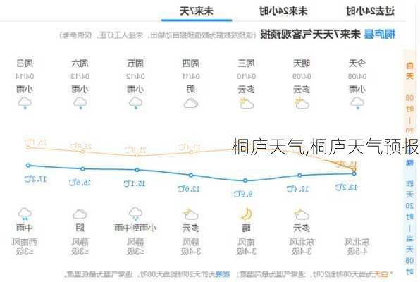 桐庐天气,桐庐天气预报