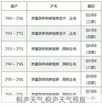 桐庐天气,桐庐天气预报-第3张图片-猪头旅行网