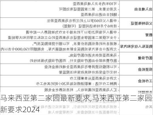 马来西亚第二家园最新要求,马来西亚第二家园最新要求2024-第1张图片-猪头旅行网