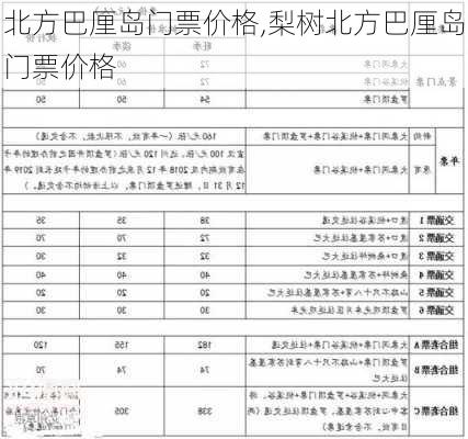 北方巴厘岛门票价格,梨树北方巴厘岛门票价格-第2张图片-猪头旅行网