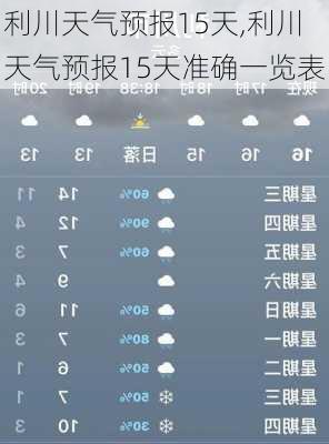 利川天气预报15天,利川天气预报15天准确一览表-第3张图片-猪头旅行网