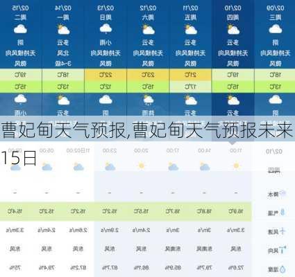 曹妃甸天气预报,曹妃甸天气预报未来15日