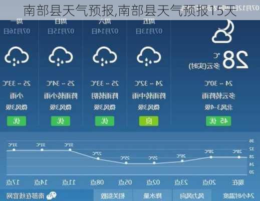 南部县天气预报,南部县天气预报15天-第3张图片-猪头旅行网