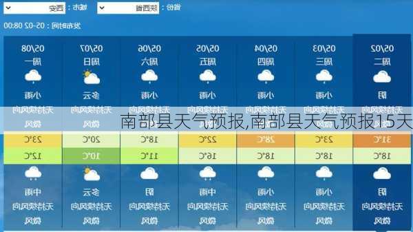 南部县天气预报,南部县天气预报15天-第2张图片-猪头旅行网